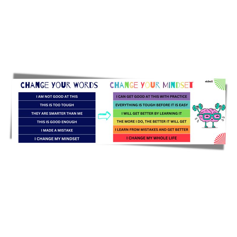 Buy Change Your Mindset Wall Poster Wall Poster from Vaaree