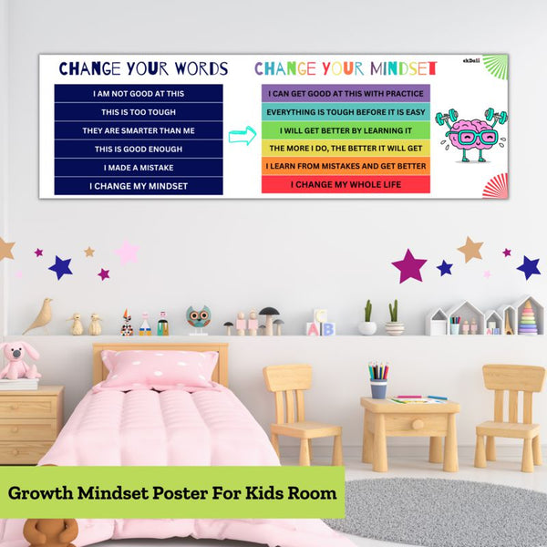 Change Your Mindset Wall Poster