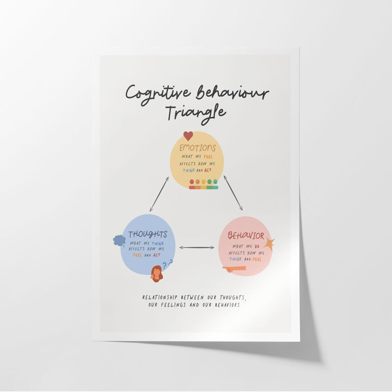 Buy Cognitive Behavoiur Wall Poster Wall Poster from Vaaree