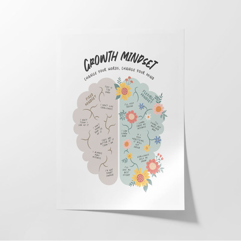 Buy Growth Mindset Brain Wall Poster Wall Poster from Vaaree