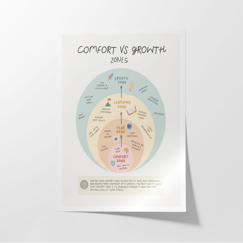 Buy Growth Zone Wall Poster Wall Poster from Vaaree