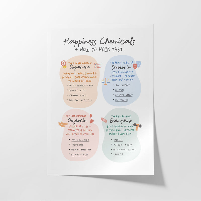 Buy Happiness Chemicals Wall Poster Wall Poster from Vaaree