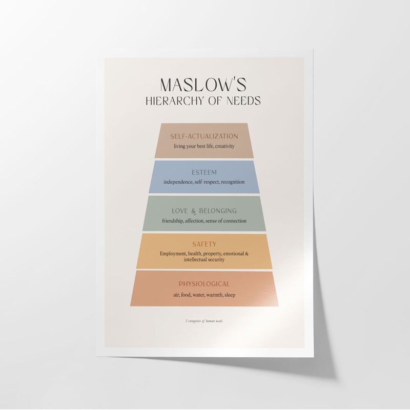 Buy Maslow Needs Wall Poster Wall Poster from Vaaree