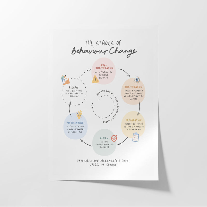 Buy Stages Of Change Circle Wall Poster Wall Poster from Vaaree