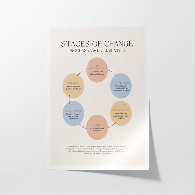 Buy Stages Of Change Wall Poster Wall Poster from Vaaree