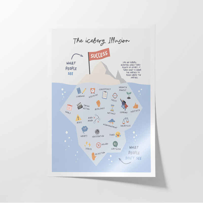 Buy Iceberg Illusion Wall Poster Wall Poster from Vaaree