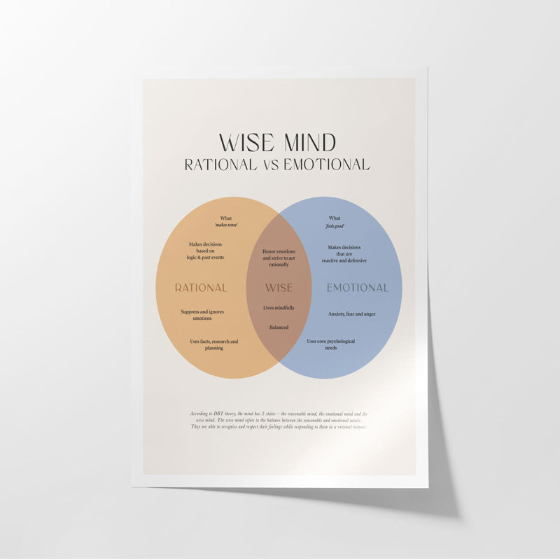 Wall Poster - Wise Mind Wall Poster