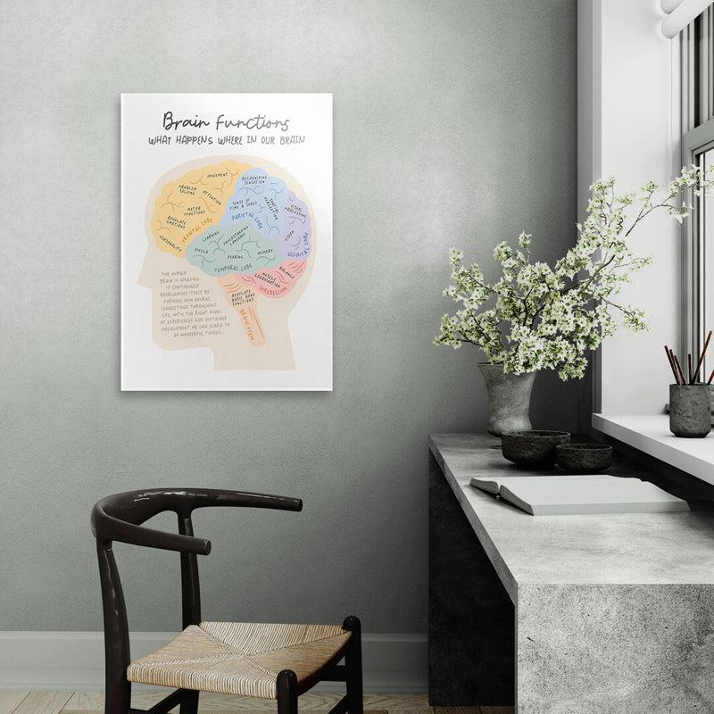 Buy Brain Functions Wall Poster Wall Poster from Vaaree