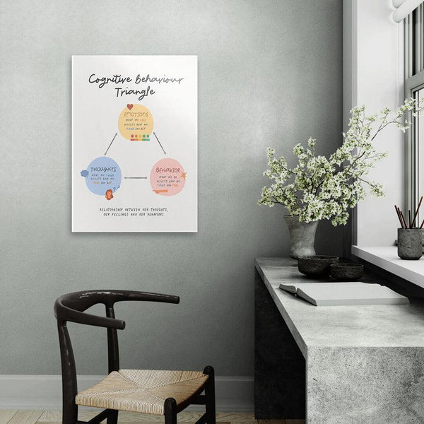 Buy Cognitive Behavoiur Wall Poster Wall Poster from Vaaree