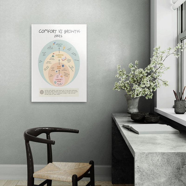 Buy Growth Zone Wall Poster Wall Poster from Vaaree