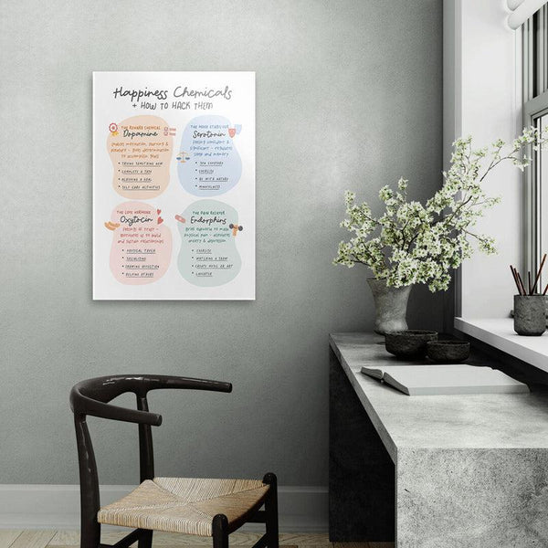 Buy Happiness Chemicals Wall Poster Wall Poster from Vaaree