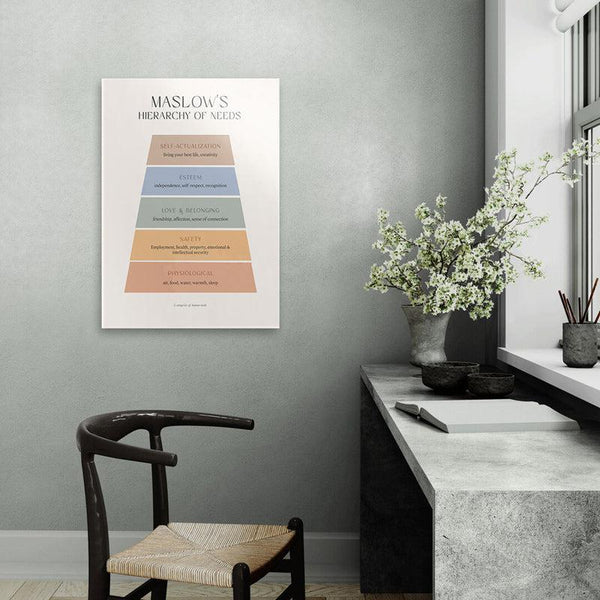 Buy Maslow Needs Wall Poster Wall Poster from Vaaree