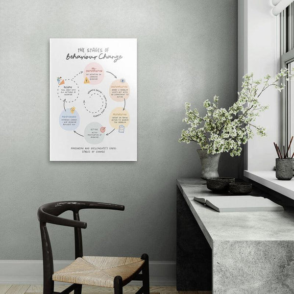 Buy Stages Of Change Circle Wall Poster Wall Poster from Vaaree