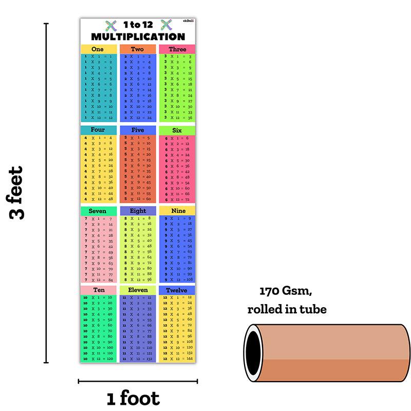 Buy Number Magic Multiplication Table Wall Poster Wall Poster from Vaaree