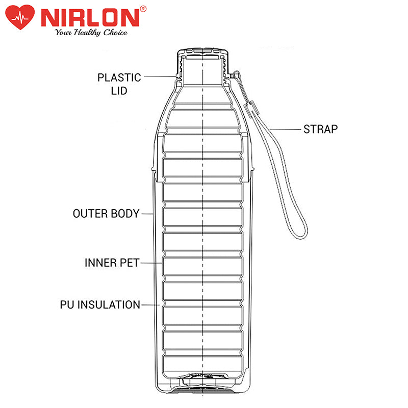 Buy Niora Water Bottle (Blue) - 750 ML Bottle from Vaaree